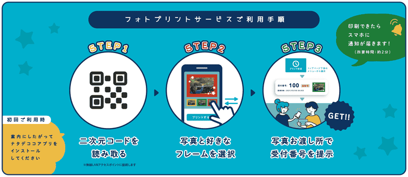 フォトプリントサービス利用手順